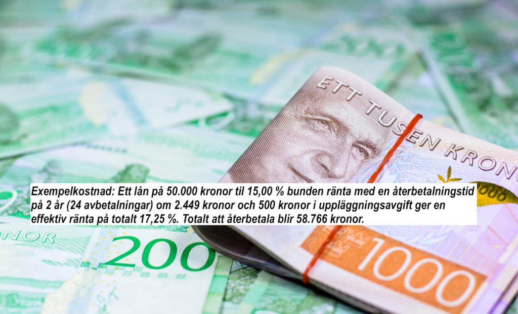Vanliga frågor om lån